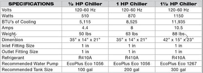 EcoPlus® Commercial Grade Water Chiller - 1/2 HP
