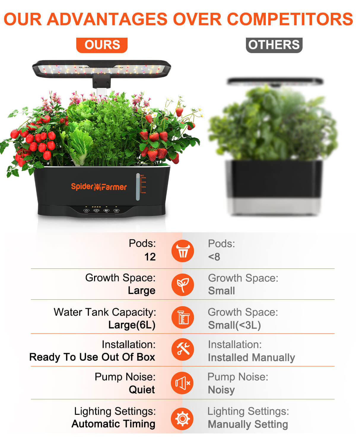 Spider Farmer SmartG12 Hydroponic System Grow Fresh Herbs All Year Round