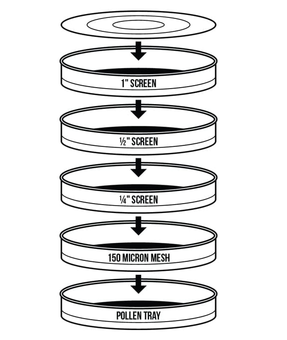 Bubble Magic Commercial Stainless Bud Sorting Kit 8in