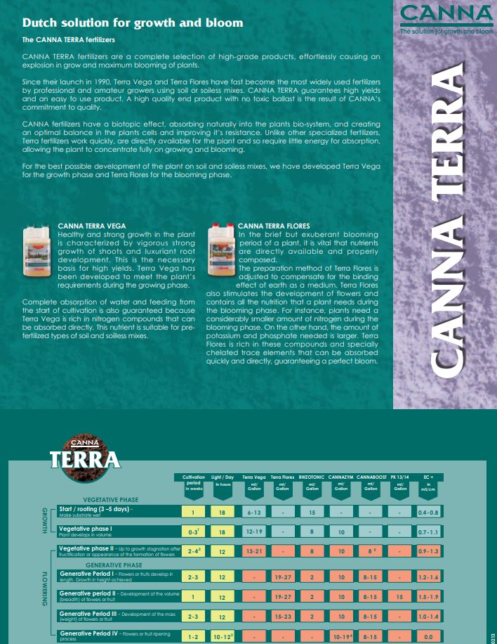 CANNA Terra Vega 1 Liter