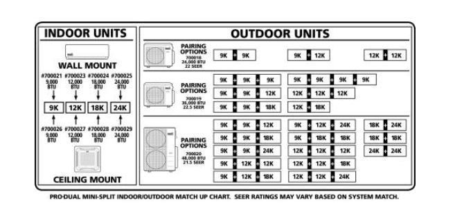 Ideal-Air Pro-Dual 24,000 BTU Multi-Zone Heating & Cooling Ceiling Mount Cassette