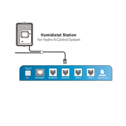TrolMaster Humidistat Station （HS-1）