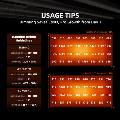 Spider Farmer® G4500 320W WiFi & Bluetooth App-Controlled Dimmable Cost effective Full Spectrum High Yield LED Grow Light for 2X4 / 3X5 Grow Tent