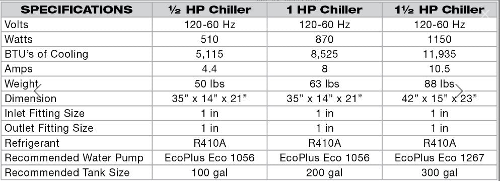 EcoPlus Commercial Grade Water Chiller 1/2 HP