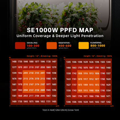 Pre-order I Spider Farmer®SE1000W LED Grow Light Samsung LM301H EVO Bluetooth & WiFi Smart APP Control Dimmable Commercial Vertical Farming