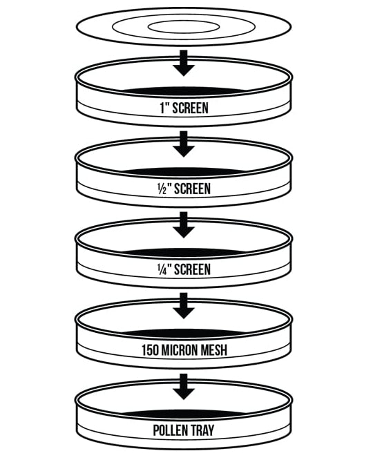 Bubble Magic Premium Bud Sorting Kit 8in