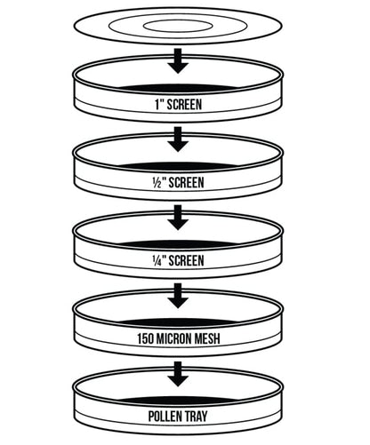 Bubble Magic Premium Bud Sorting Kit 8in