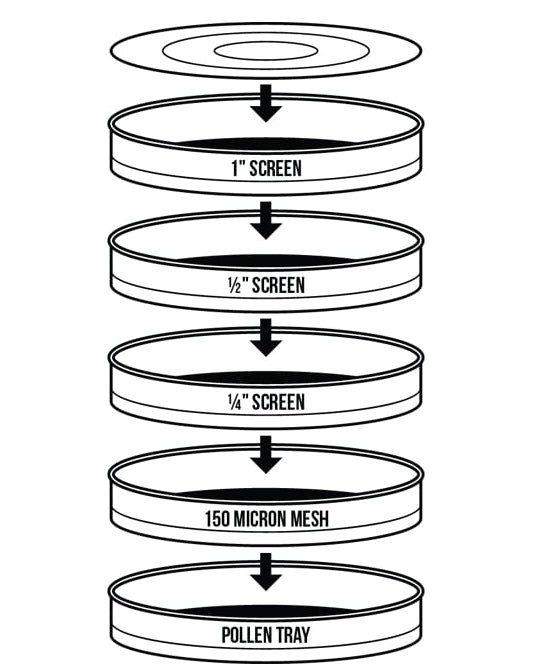 Bubble Magic Premium Bud Sorting Kit 12in