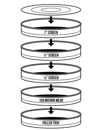 Bubble Magic Premium Bud Sorting Kit 12in