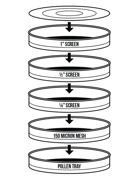 Bubble Magic Premium Bud Sorting Kit 12in
