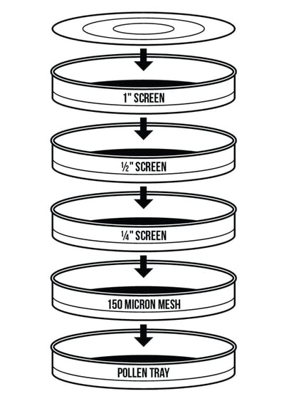 Bubble Magic Commercial Stainless Bud Sorting Kit 12in