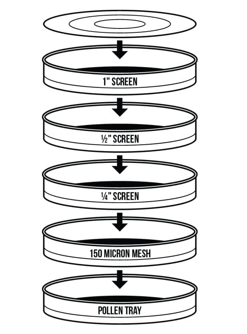 Bubble Magic Commercial Stainless Bud Sorting Kit 12in