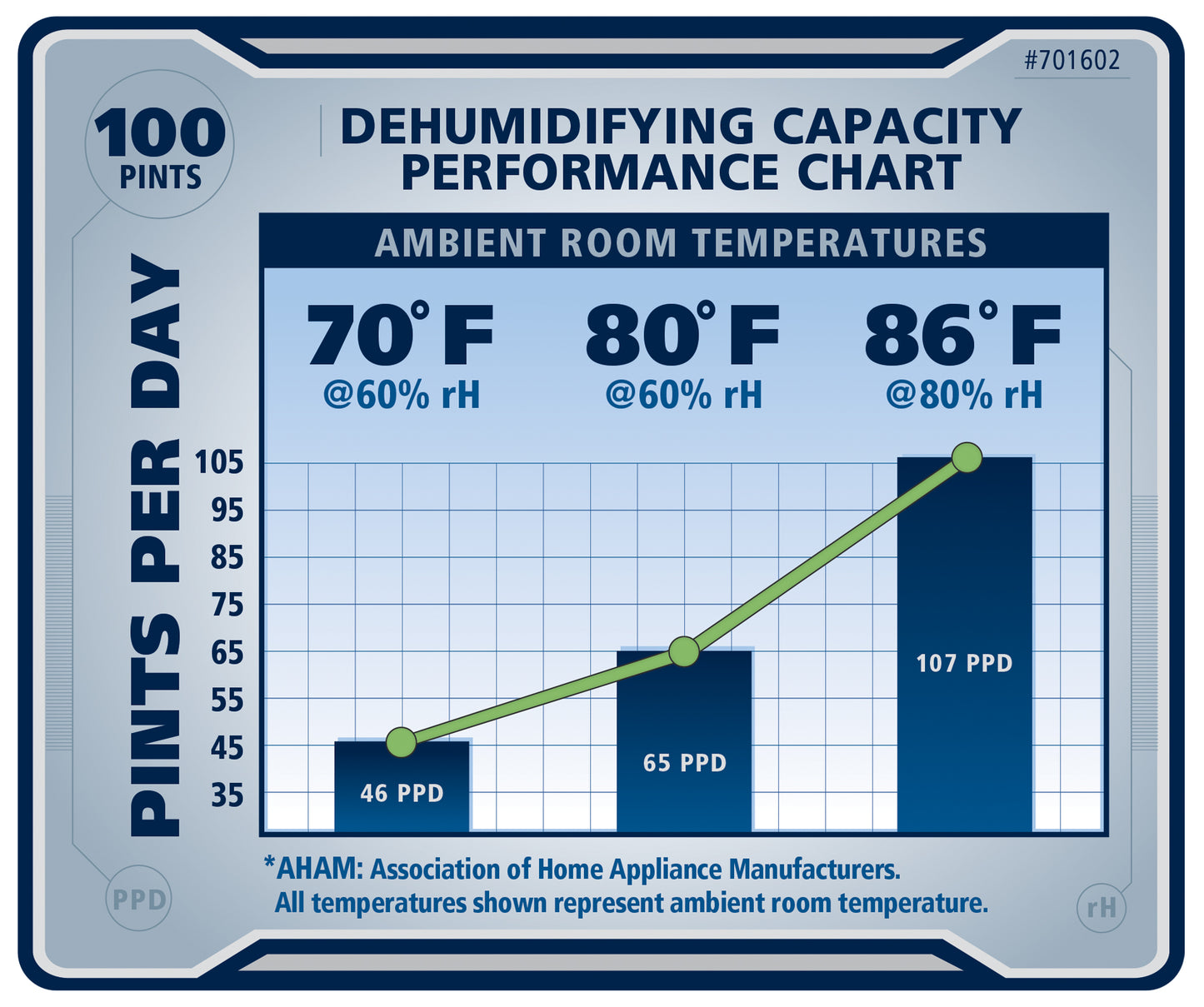 Ideal-Air Pro Series Dehumidifier 60 Pint